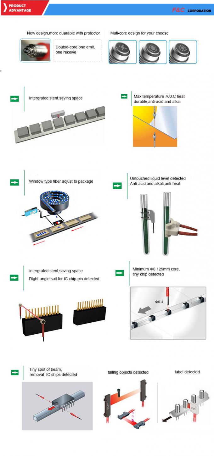 Fibra óptica fotoeléctrica Sensor.jpg del indicador digital del sensor de la fábrica