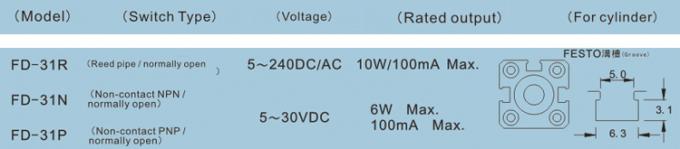 Interruptor magnético de dos hilos sensor.jpg del tubo de lámina del contacto de FD-31R