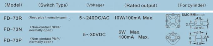 sensor magnético neumático gris switch.jpg del interruptor de láminas de los cilindros del PVC 10A