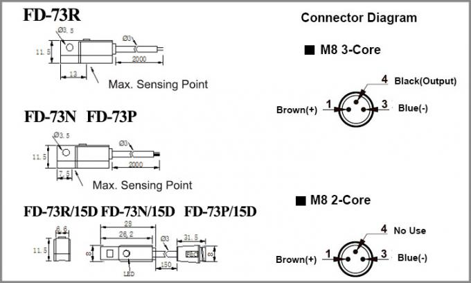 sensor magnético neumático gris switch.jpg del interruptor de láminas de los cilindros del PVC 10A