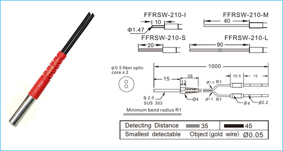La detección R1 de la alta precisión difunde la fibra óptica del diámetro 2m m del cable de fribra óptica